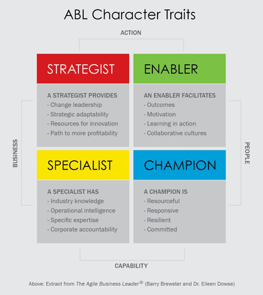 abl character traits